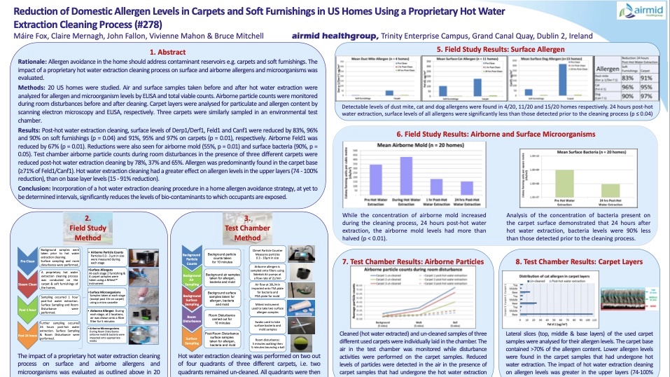 Hot water study-2