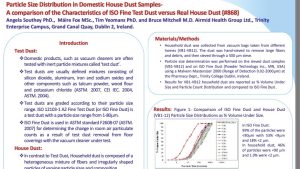 Particle size distribution study-2