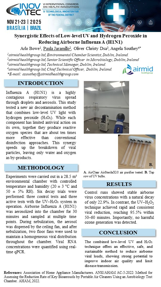 Scientific poster on combined UV and hydrogen peroxide air decontamination reducing airborne Influenza A H1N1 presented at INOVATEC 2025